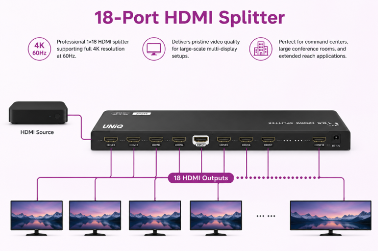 18-Port HDMI Splitter